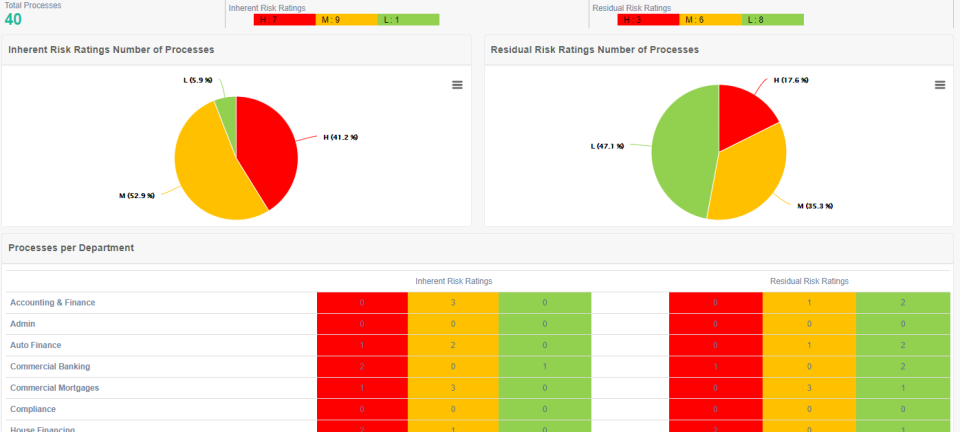 screenshot of Adlar Group Internal Audit Management System